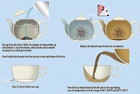 Tea of a sench: as do and how to make