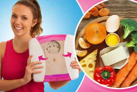 What ideal weight for young girls