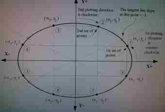 How to divide a circle into 5 parts